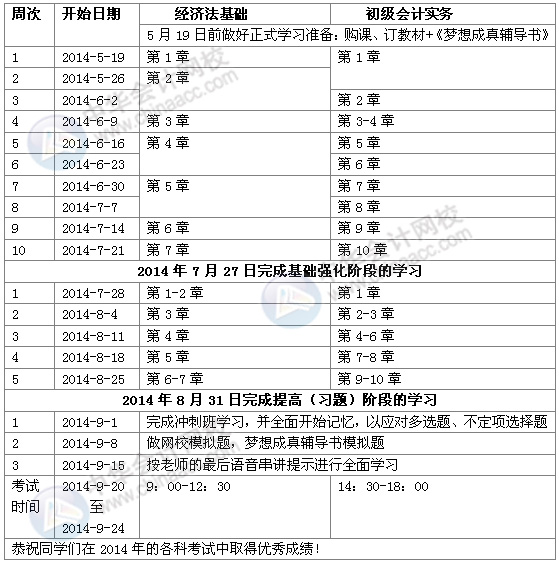 2014�������ְ��ѧϰ�ƻ���