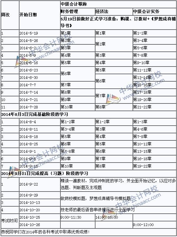 2014���м����ʦ����ѧϰ�ƻ���