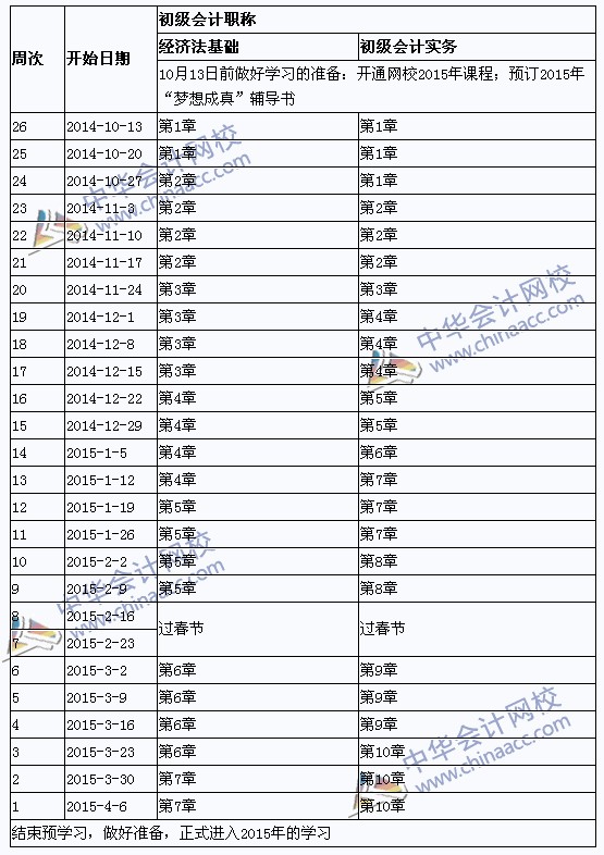 2015��������ְ�ƿ���ѧϰ�ƻ���