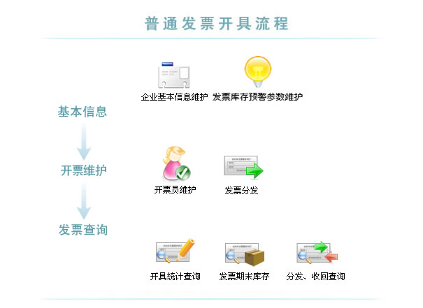 河南省人口信息平台_河南省专业技术人员公共服务平台(2)