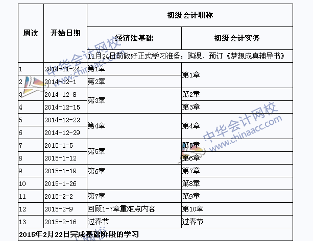 2015�����ְ�ƻ����׶�ѧϰ�ƻ���