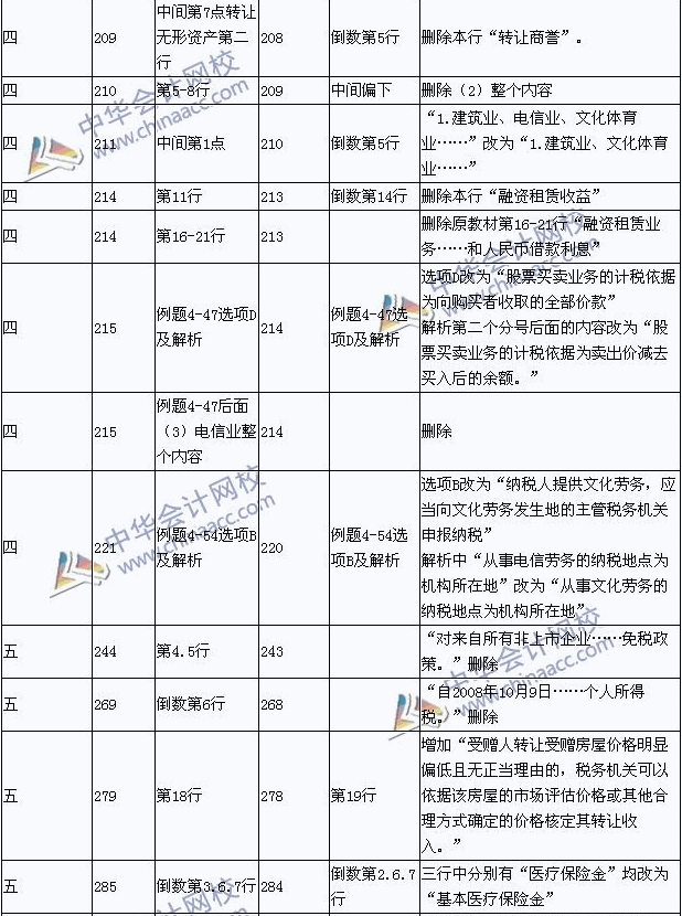 2015��������ְ�ƿ��ԡ����÷��������¾ɽ̲ĶԱ�