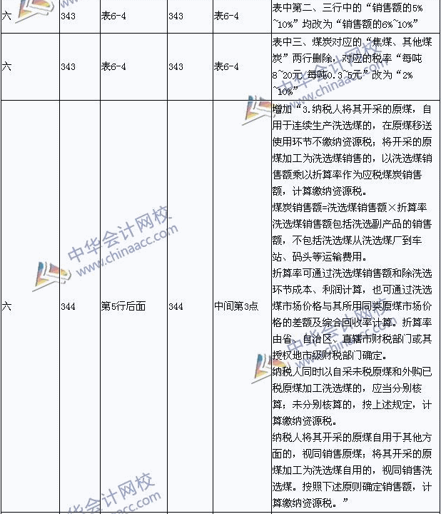 2015��������ְ�ƿ��ԡ����÷��������¾ɽ̲ĶԱ�