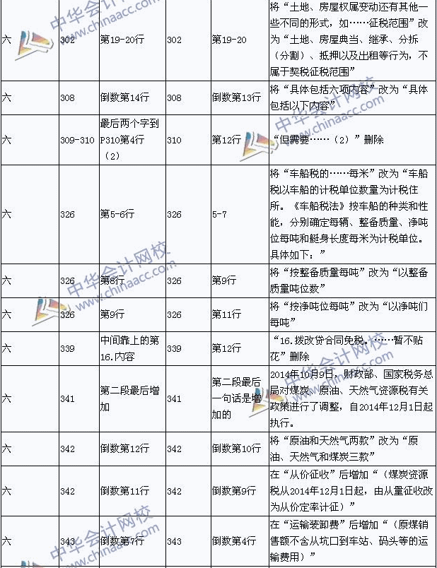 2015��������ְ�ƿ��ԡ����÷��������¾ɽ̲ĶԱ�