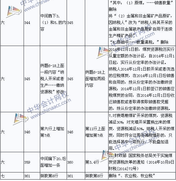 2015��������ְ�ƿ��ԡ����÷��������¾ɽ̲ĶԱ�