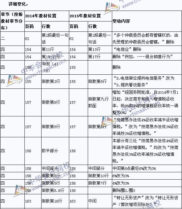 2015��������ְ�ƿ��ԡ����÷��������¾ɽ̲ĶԱ�