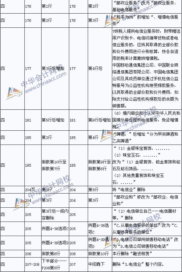 2015��������ְ�ƿ��ԡ����÷��������¾ɽ̲ĶԱ�