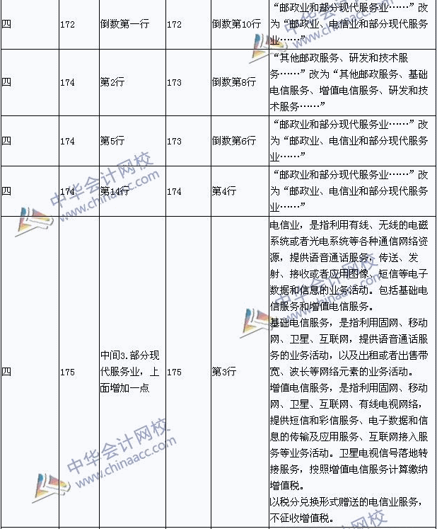 2015��������ְ�ƿ��ԡ����÷��������¾ɽ̲ĶԱ�