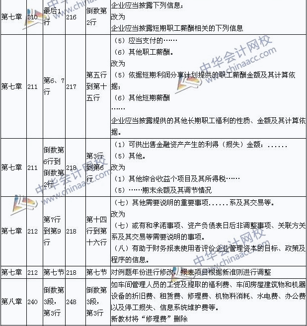 2015��������ְ�ƿ��ԡ��������ʵ���¾ɽ̲ĶԱ�