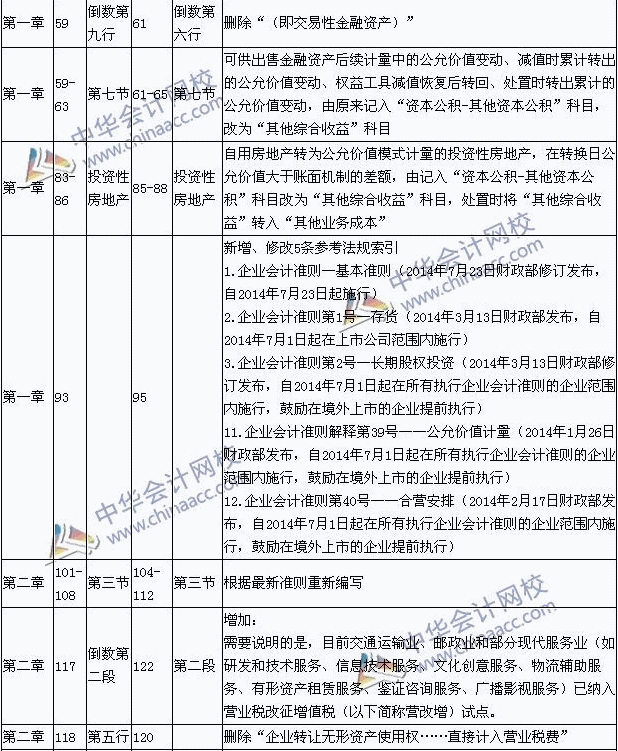 2015��������ְ�ƿ��ԡ��������ʵ���¾ɽ̲ĶԱ�