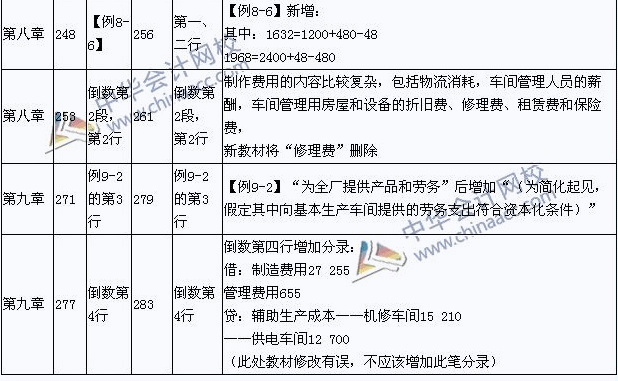 2015��������ְ�ƿ��ԡ��������ʵ���¾ɽ̲ĶԱ�