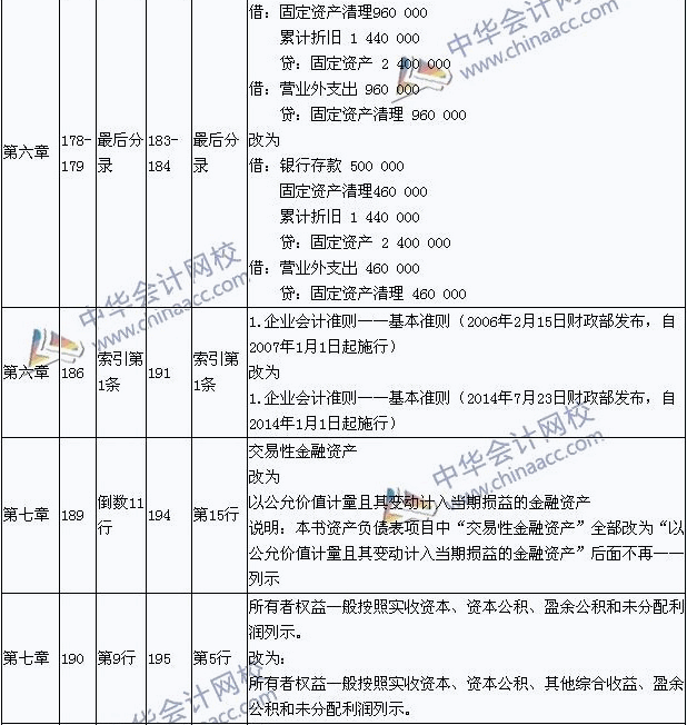 2015��������ְ�ƿ��ԡ��������ʵ���¾ɽ̲ĶԱ�