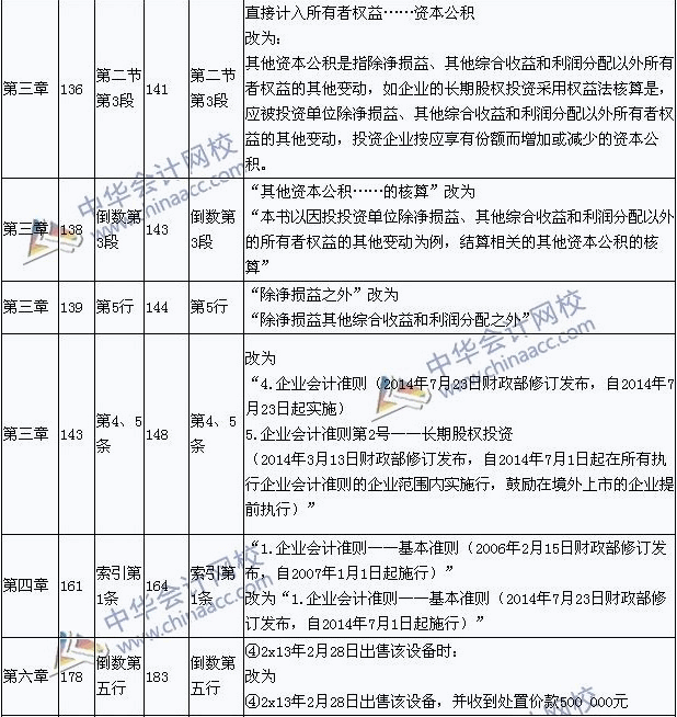 2015��������ְ�ƿ��ԡ��������ʵ���¾ɽ̲ĶԱ�