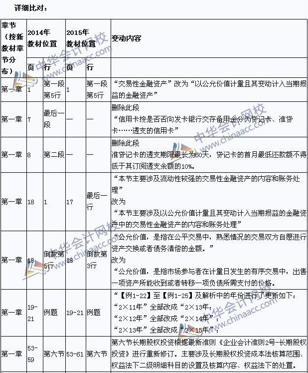 2015��������ְ�ƿ��ԡ��������ʵ���¾ɽ̲ĶԱ�