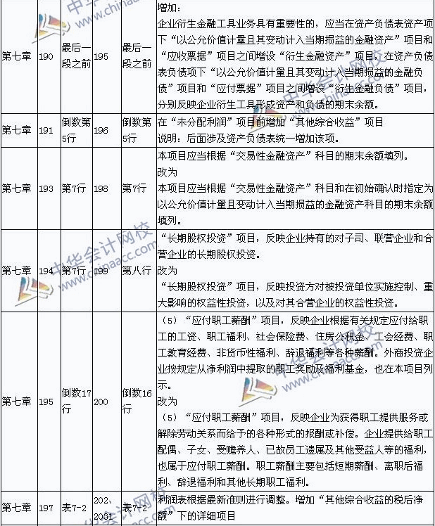 2015��������ְ�ƿ��ԡ��������ʵ���¾ɽ̲ĶԱ�