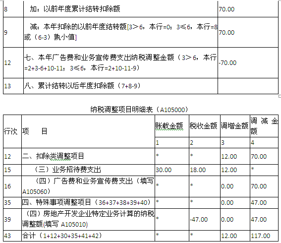 新企业所得税纳税申报表房企填写示例(三)