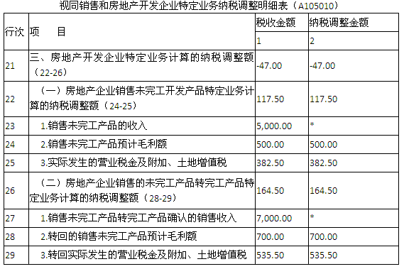 新企业所得税纳税申报表房企填写示例(三)