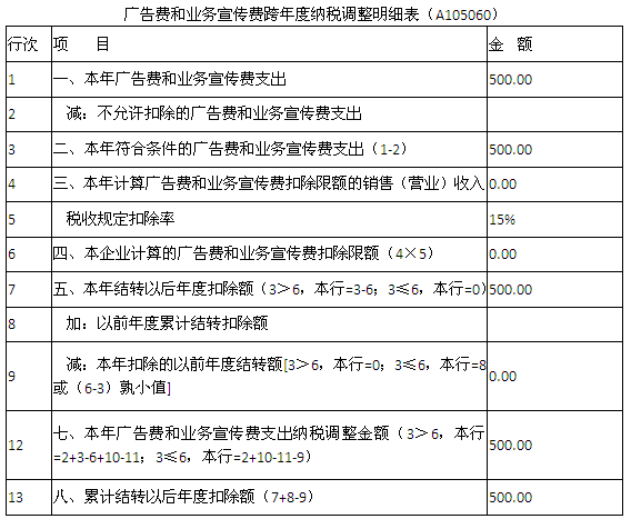 新企业所得税纳税申报表房企填写示例(一)