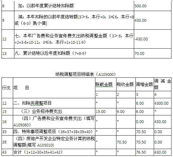 ����ҵ����˰��˰�걨��������дʾ��������