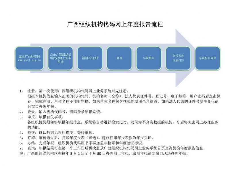֯ҵϵͳ_http://www.gxzl.org.cn:8989/login.jsp