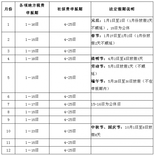 2017���ű�˰ʱ��-2017������˰ʱ���-2017���ű�˰����
