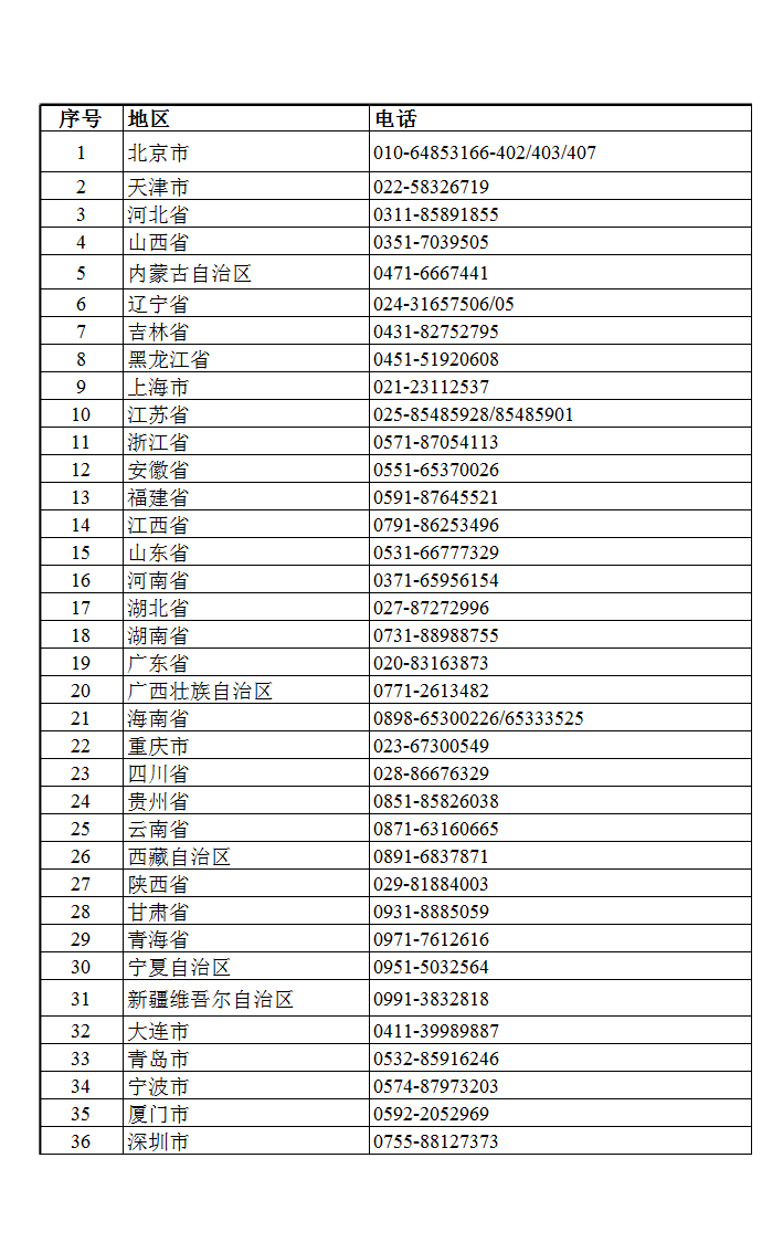 �����϶�����������/���¼�����ҵ��������www.innocom.gov.cn