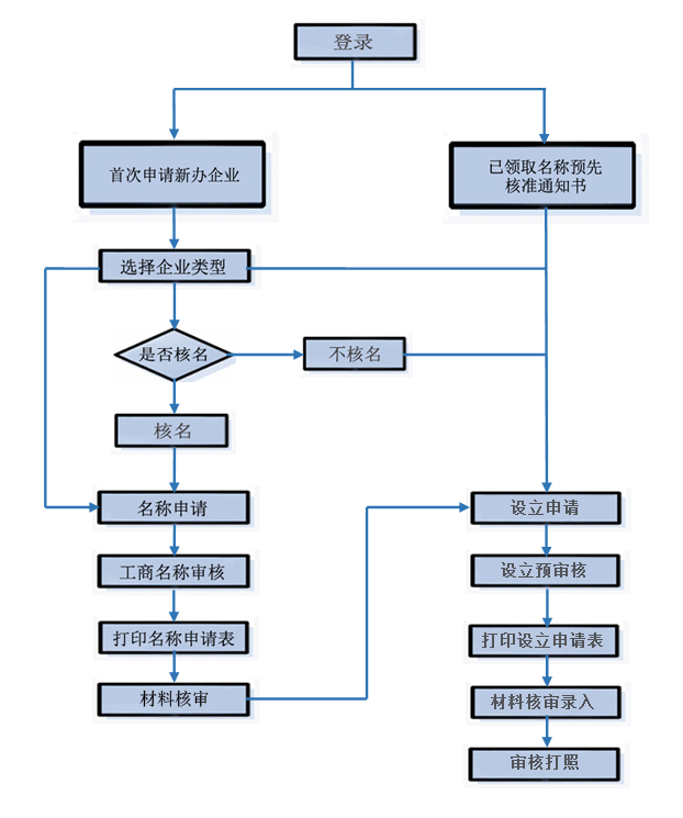 ������ʡ���ֹ̾��ڷ���ƽ̨��http://222.171.236.77/index.action