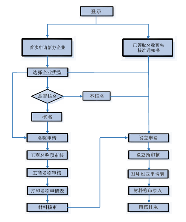 ������ʡ���ֹ̾��ڷ���ƽ̨��http://gzfw.hljaic.gov.cn