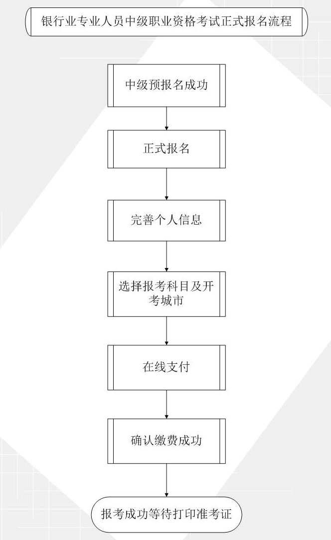 2019�°�������ҵ�м�ְҵ�ʸ��Ա�����ڣ�http://zj.ccbp.org.cn/site