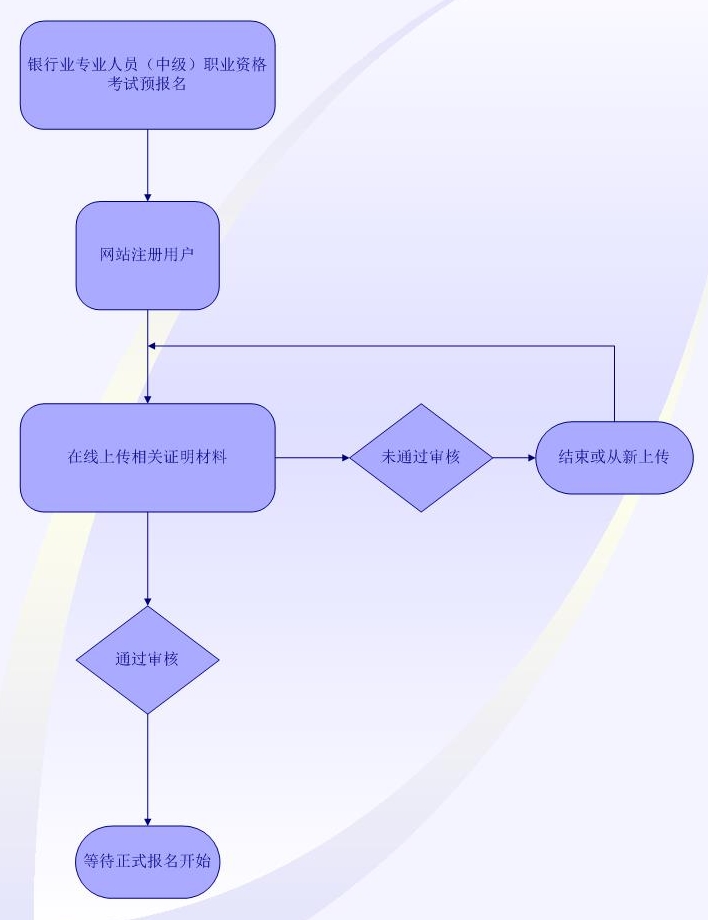2019�°�������ҵ�м�ְҵ�ʸ��Ա�����ڣ�http://zj.ccbp.org.cn/site