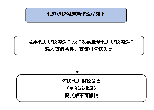 ��ֵ˰��Ʊ�ۺϷ���ƽ̨��������˰��ѡ����
