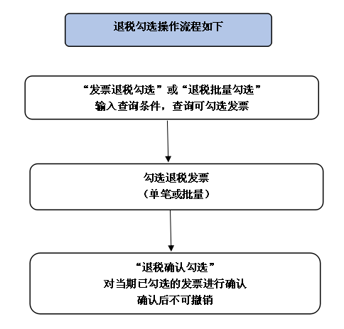 ��ֵ˰��Ʊ�ۺϷ���ƽ̨����˰��ѡ��������
